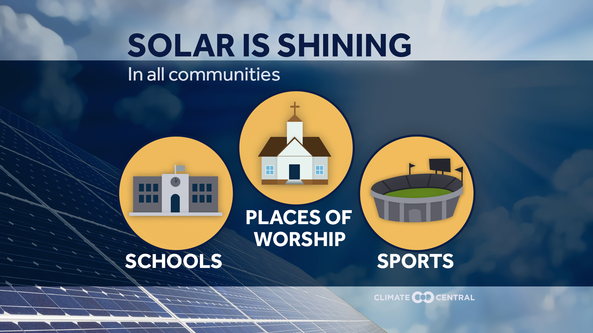 community use of solar