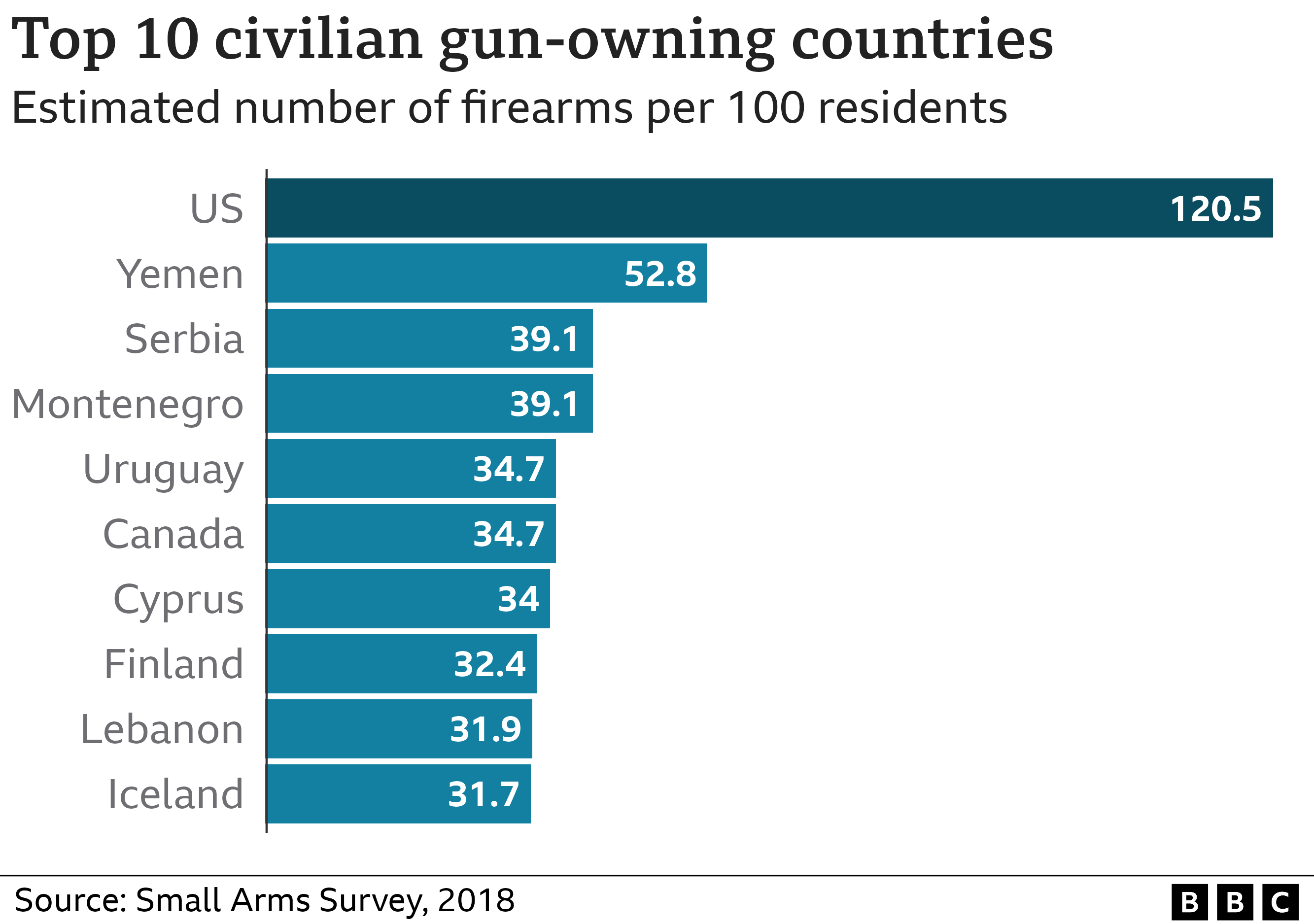 How Many Gun Deaths In Canada 2023