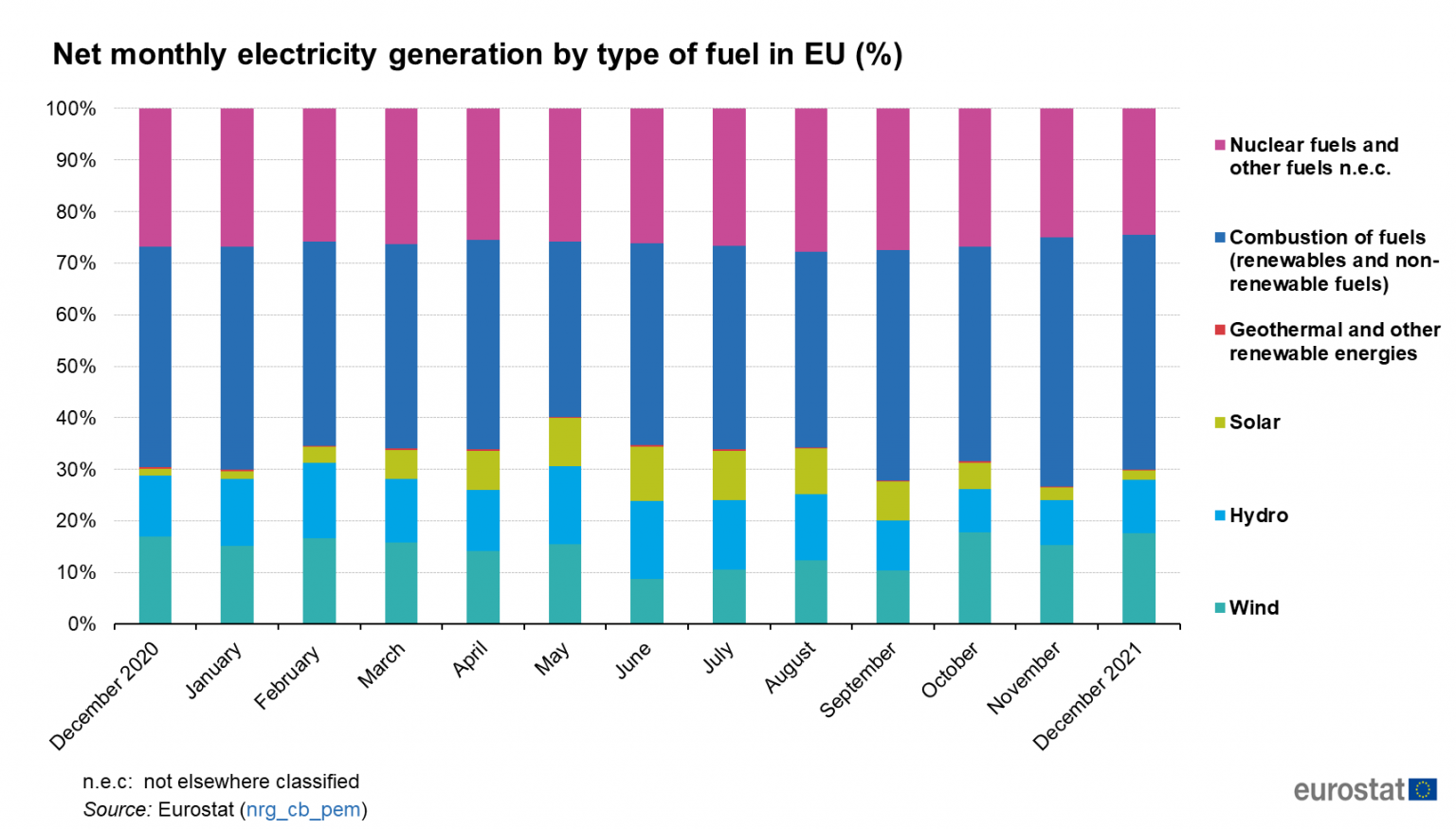 Εκπομπές CO2: Εκτίναξη κατά 6,3% στην ΕΕ από τη χρήση ενέργειας το 2021